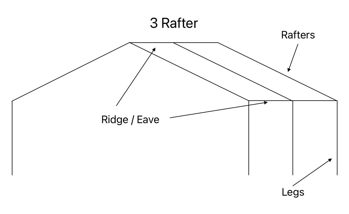 Build Diagram